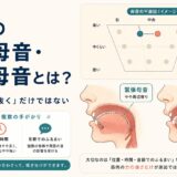 英語の緊張母音と弛緩母音を母音図と口の中で比較したイラスト