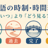 英語の現在・過去・完了・未来を時間軸で示した案内図