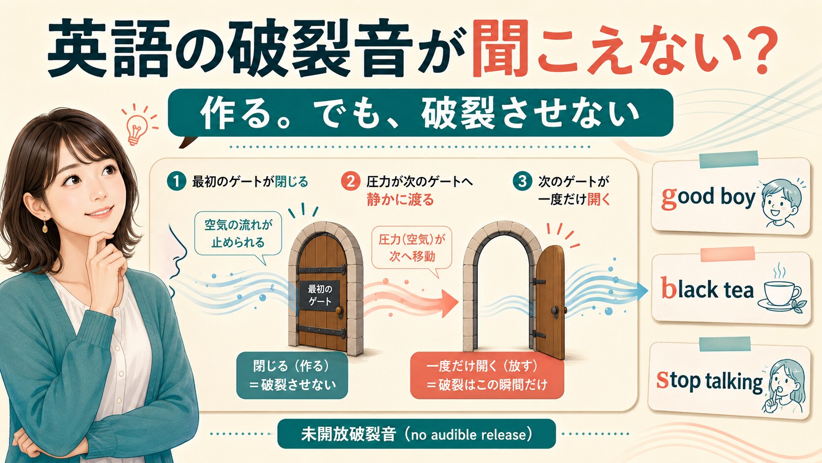 good boyやblack teaで最初の破裂音を作るが解放しない仕組みのイラスト