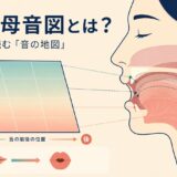 英語の母音図を舌の高さ・前後・唇の形で示したイラスト