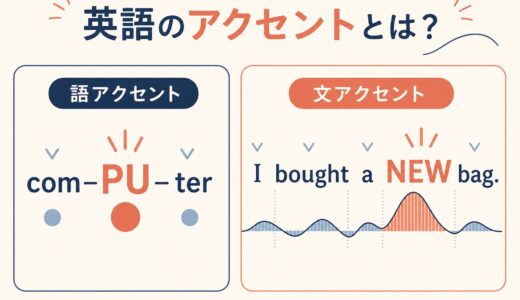 英語のアクセントとは？語アクセント・文アクセント・強勢の違いを解説