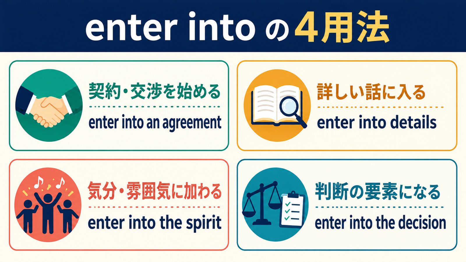 enter intoの契約・詳細・雰囲気・判断要素の4用法を示す図解