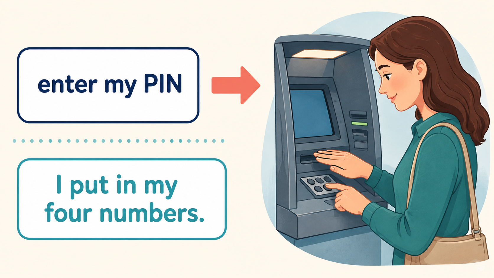 enter my PINをI put in my four numbersと言い換える考え方