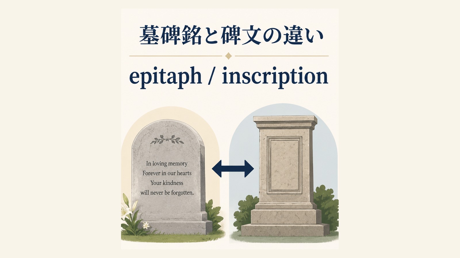 墓碑銘の英語表現と文化差を説明するイラスト