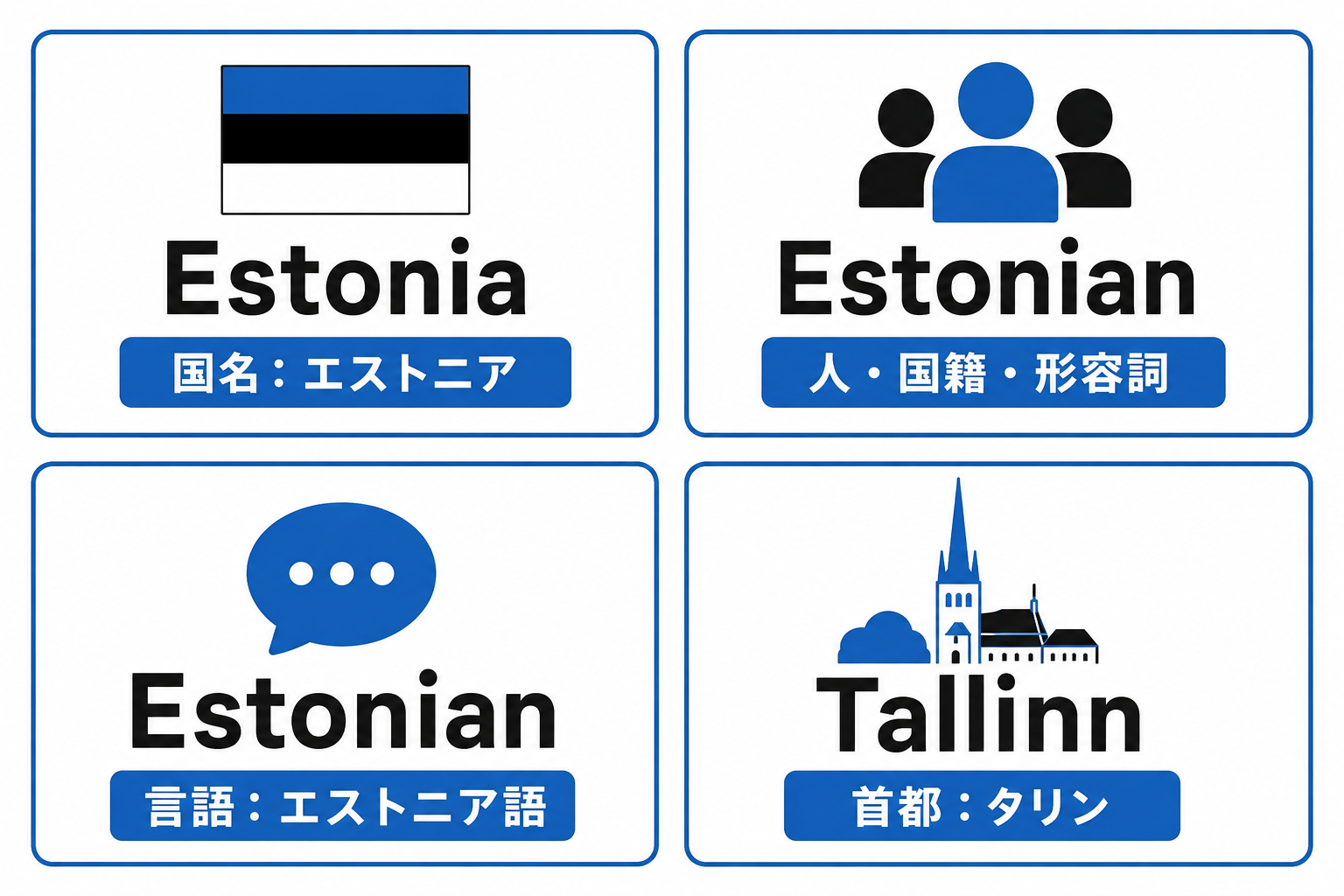 Estonia・Estonian・Tallinnの意味の違いを示す比較図