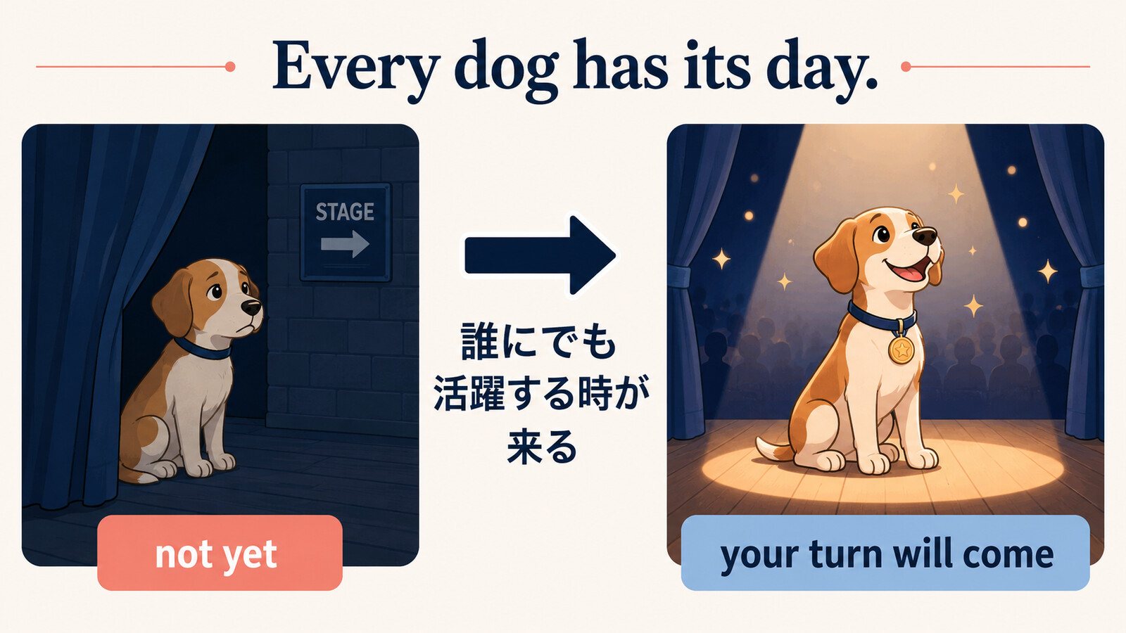Every dog has its dayの「誰にでも活躍する時が来る」という意味の解説図