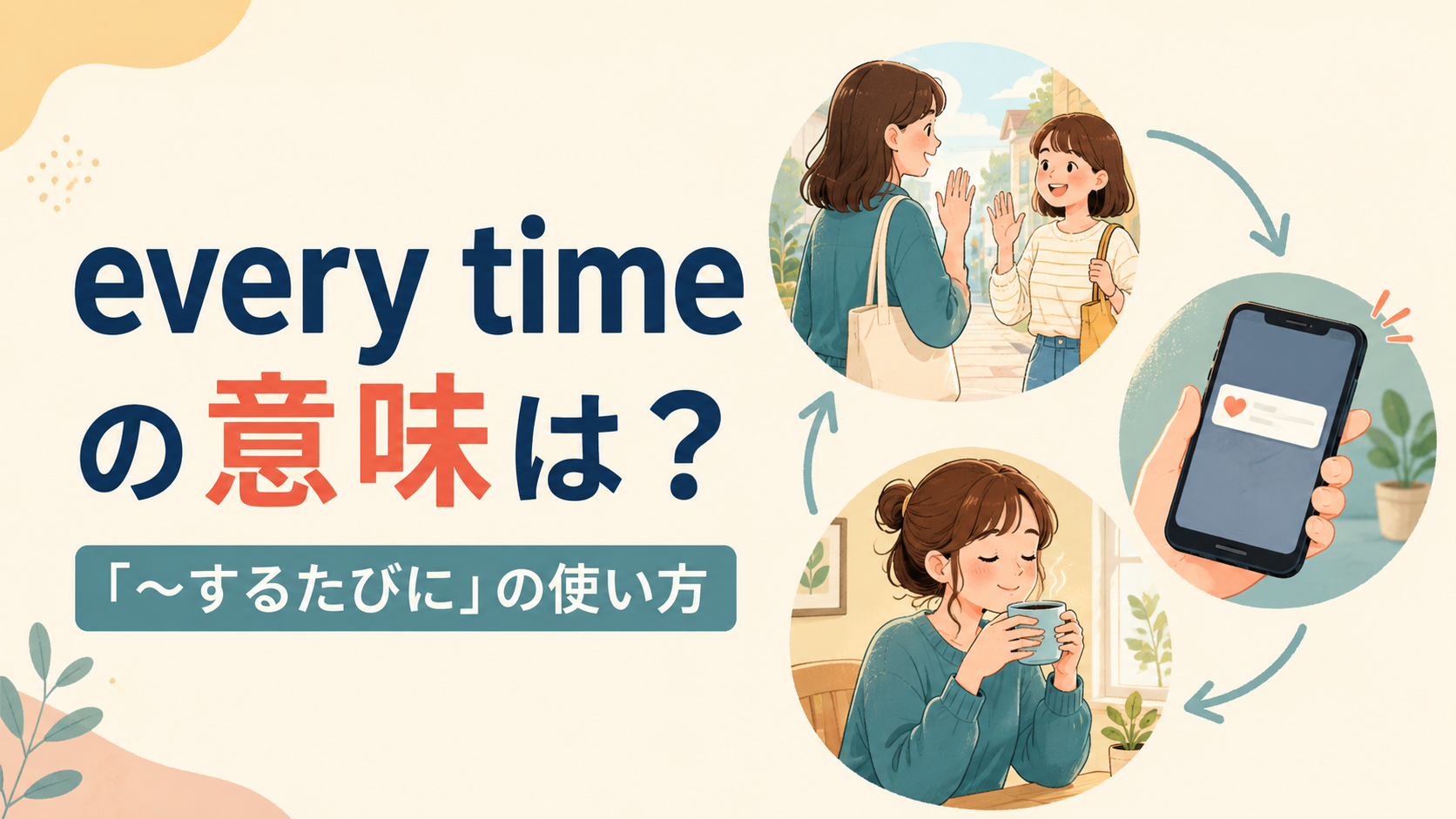every timeの意味と「〜するたびに」の使い方を示すアイキャッチ画像