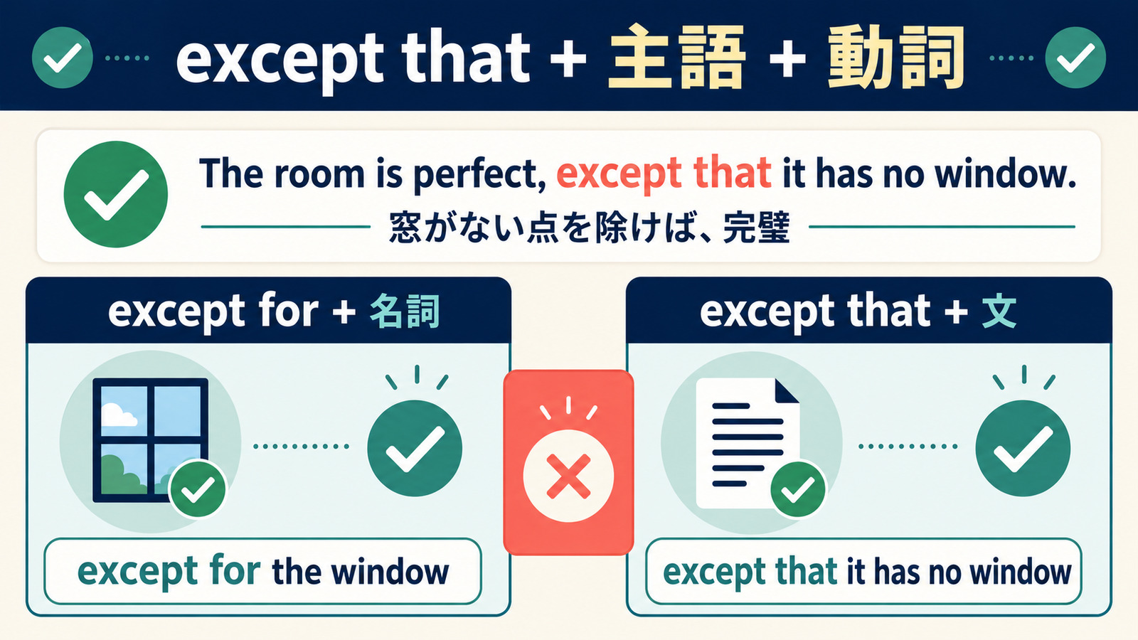except thatの後ろに文を置く語順とexcept forとの違い