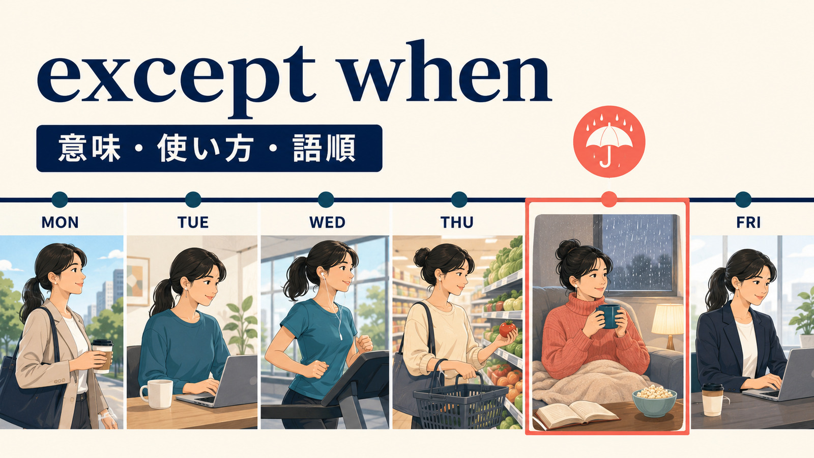 except whenの意味は？「〜するときを除いて」の語順とunlessとの違い
