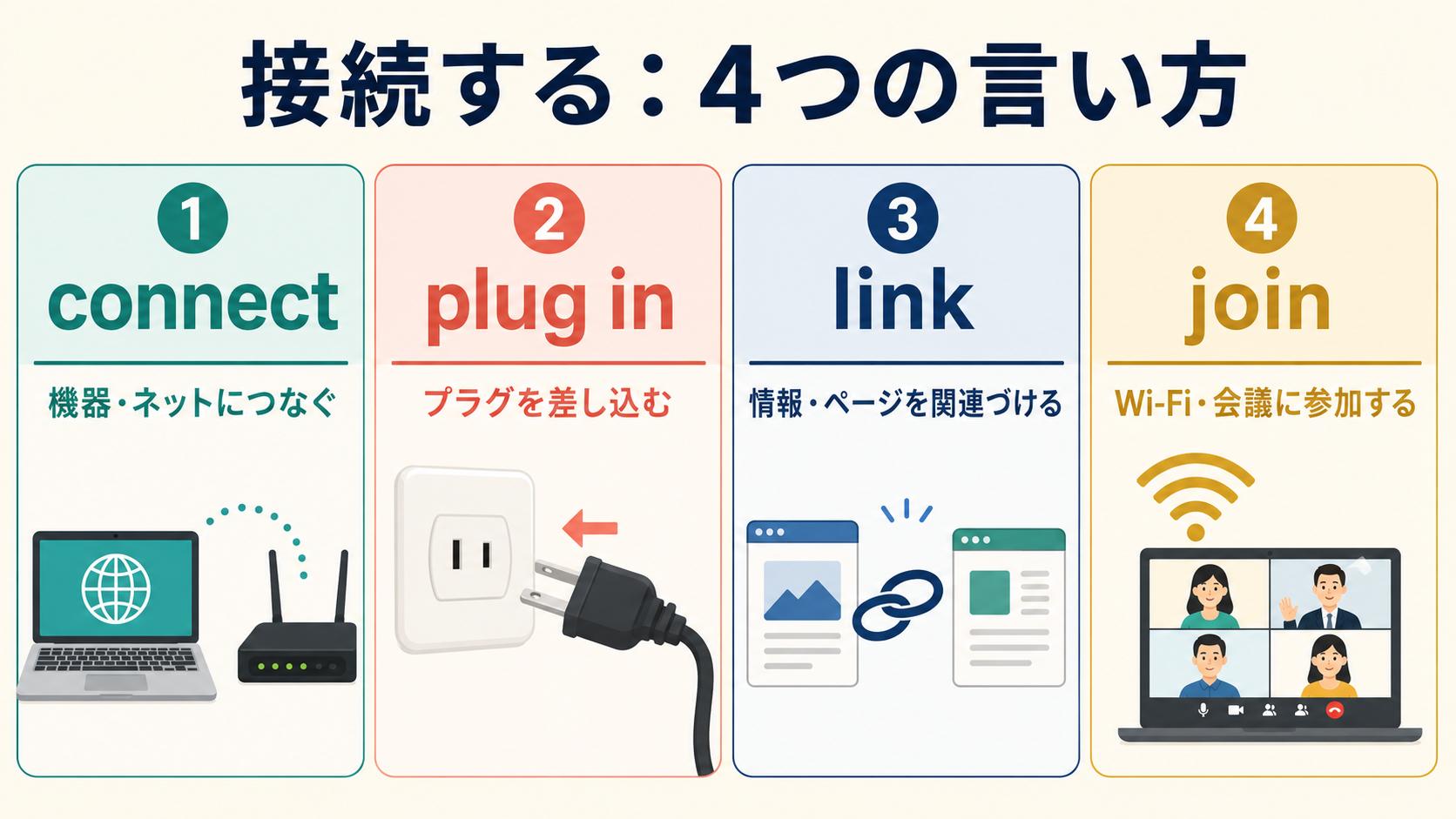 接続するの英語 connect・plug in・link・joinの違い