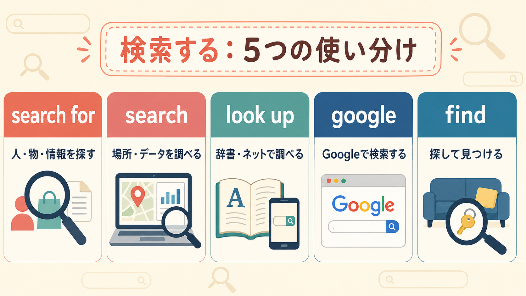 検索するを表すsearch for・search・look up・google・findの使い分け