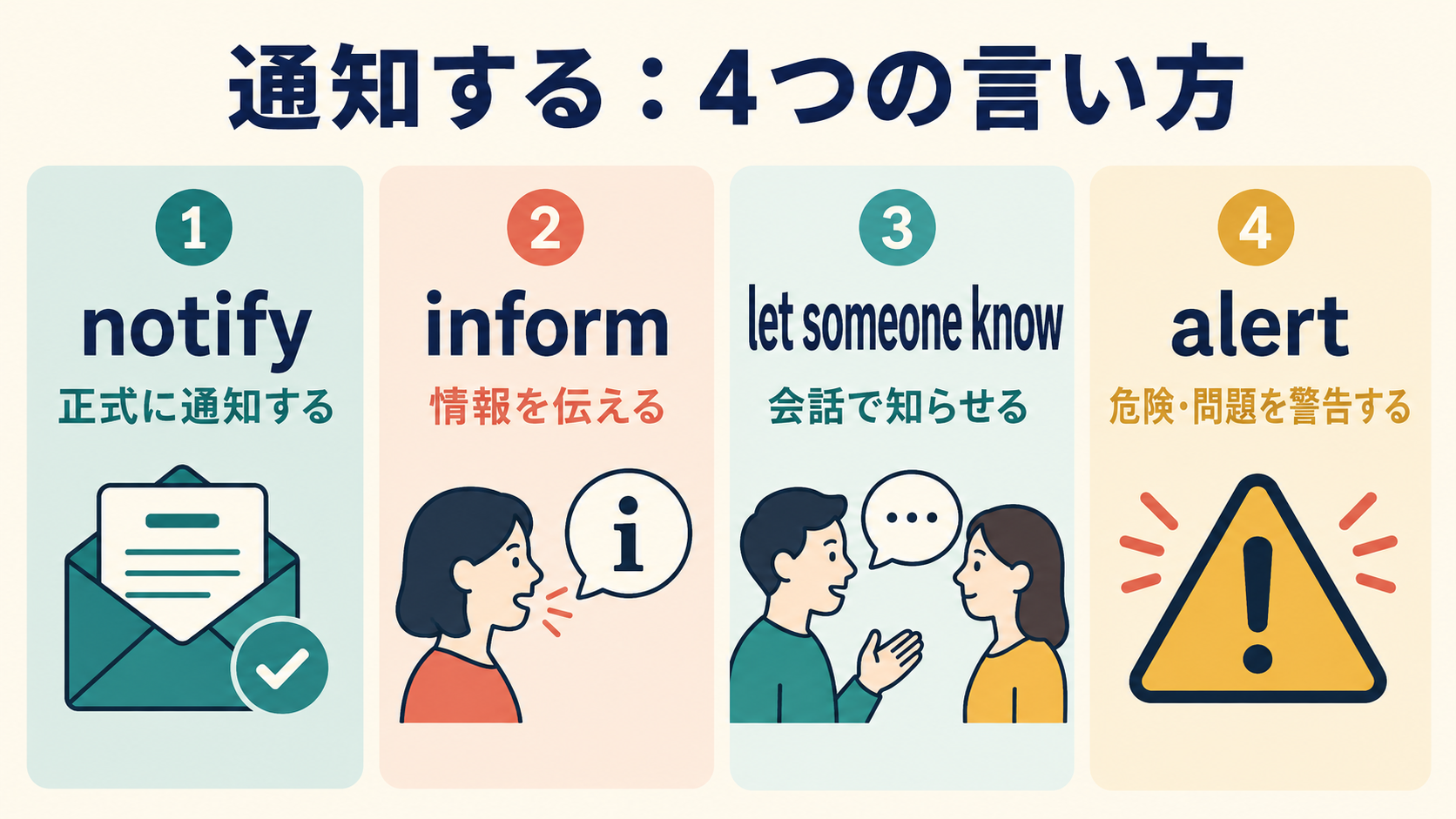 通知するの英語 notify・inform・let someone know・alertの違い
