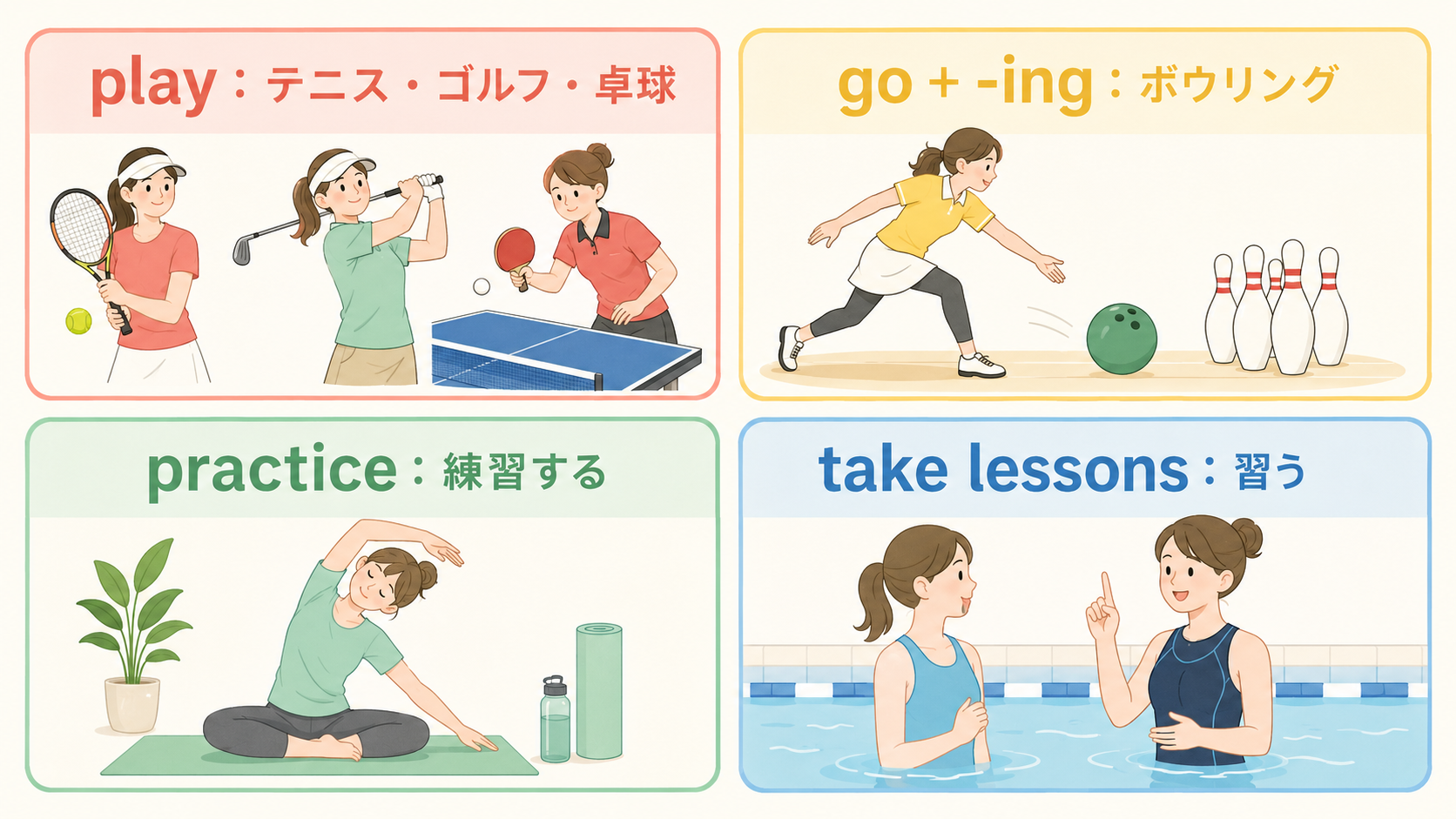 スポーツで使うplay・go＋ing・practice・take lessonsの違い