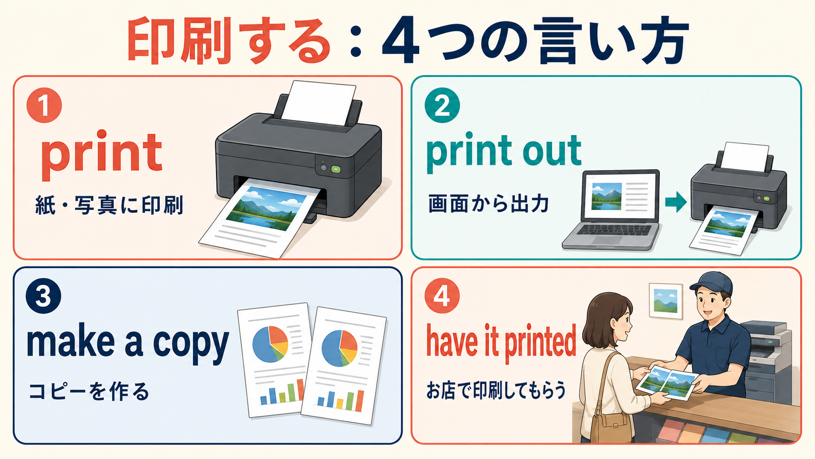 印刷するの英語 print・print out・make a copy・have it printedの違い
