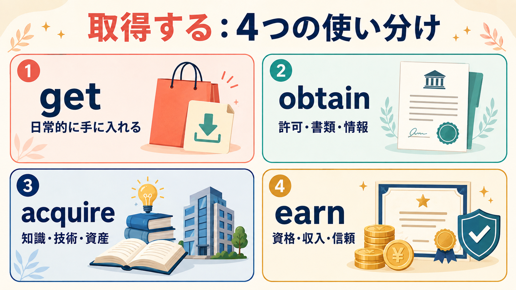取得するの英語 get・obtain・acquire・earnの使い分け