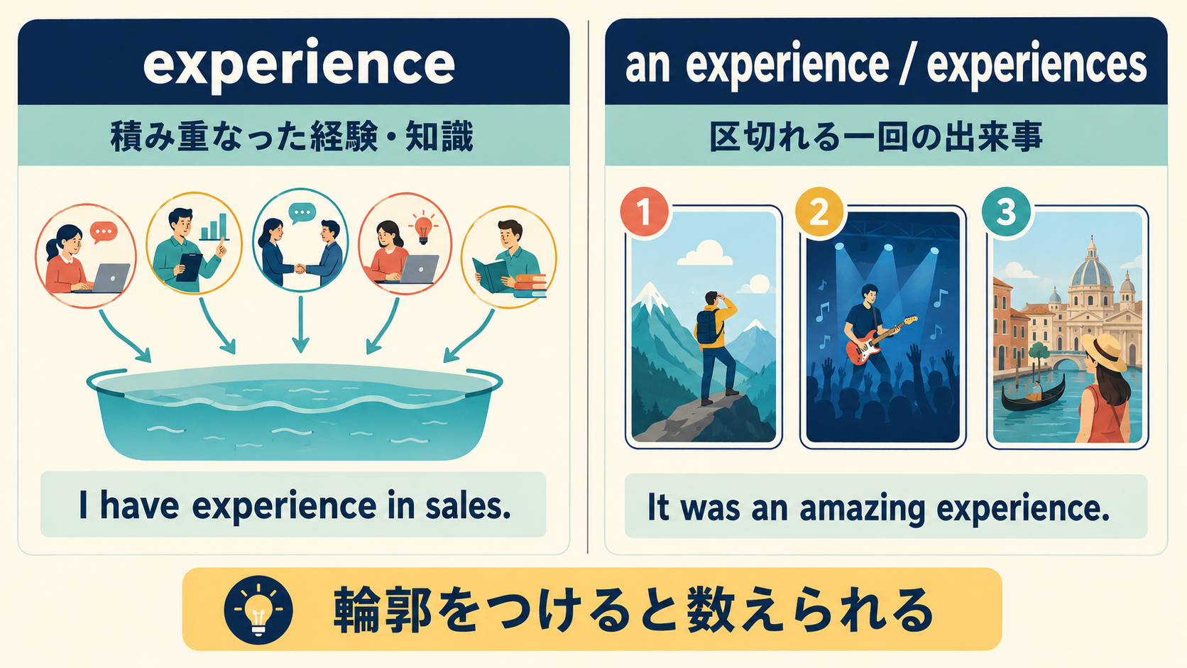 experienceとan experience・experiencesの違いを示す図解