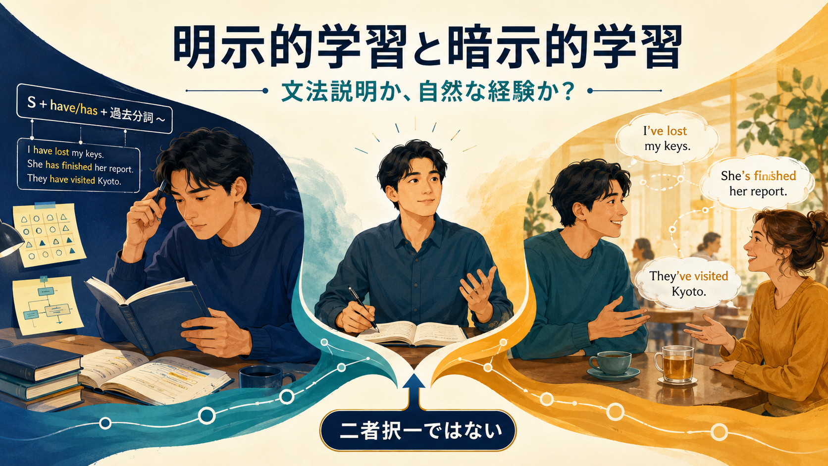明示的学習と暗示的学習の二つの経路が言語運用につながるイメージ