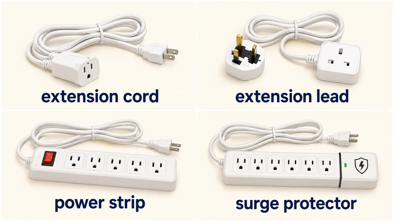 extension cord、extension lead、power strip、surge protectorの違いを示す比較図