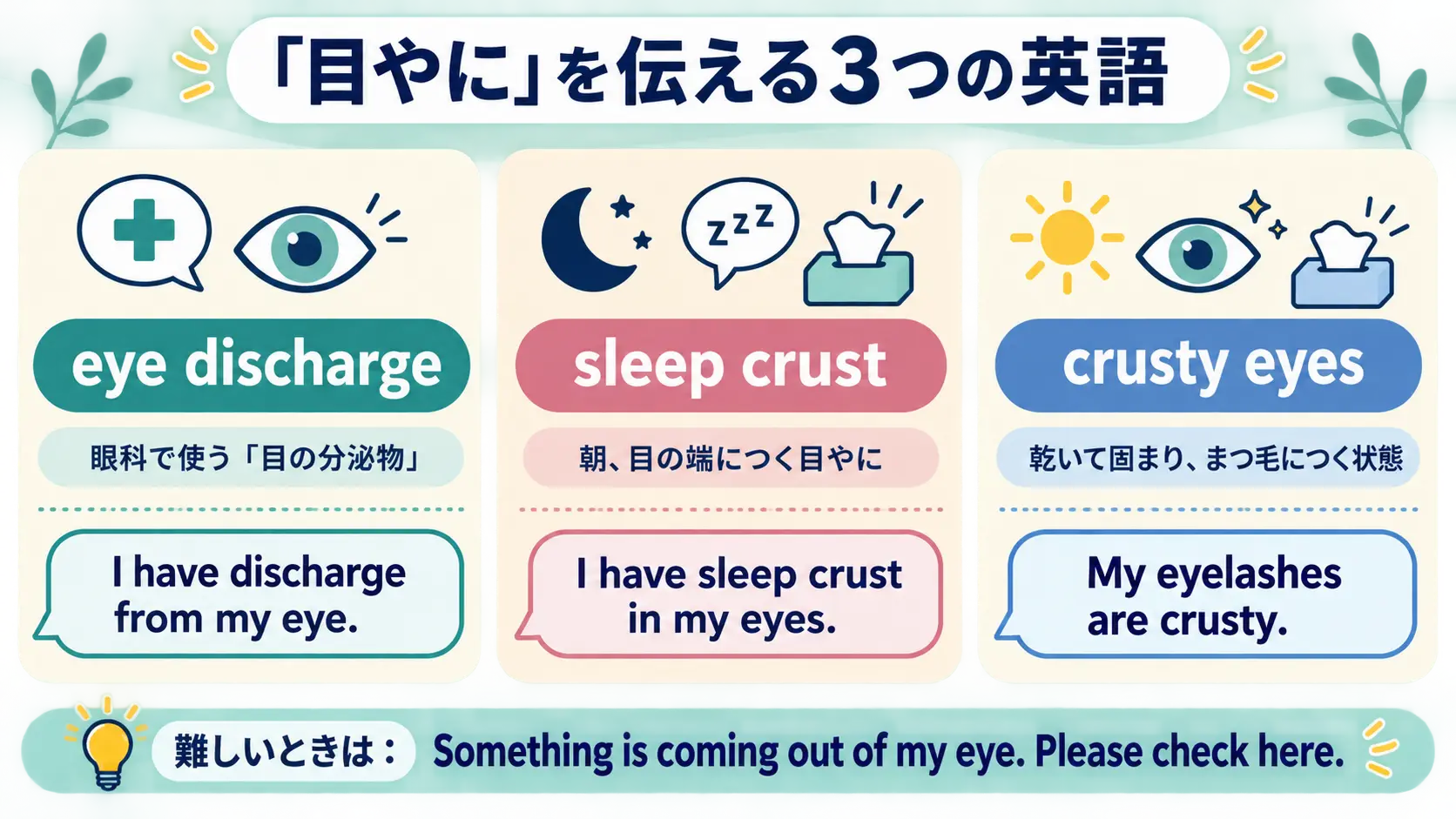 eye discharge・sleep crust・crusty eyesの違いと例文を整理した図解