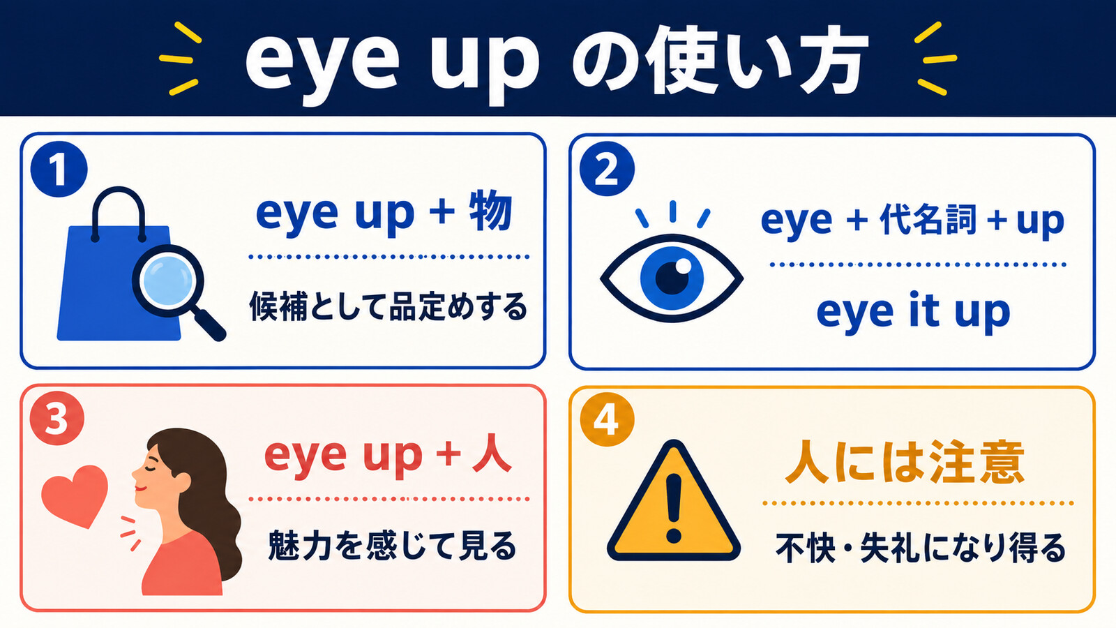 eye upの語順と物・人に使う際のニュアンスを示す図解