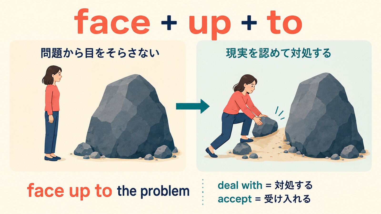face up toのコアイメージとdeal with・acceptとの違い