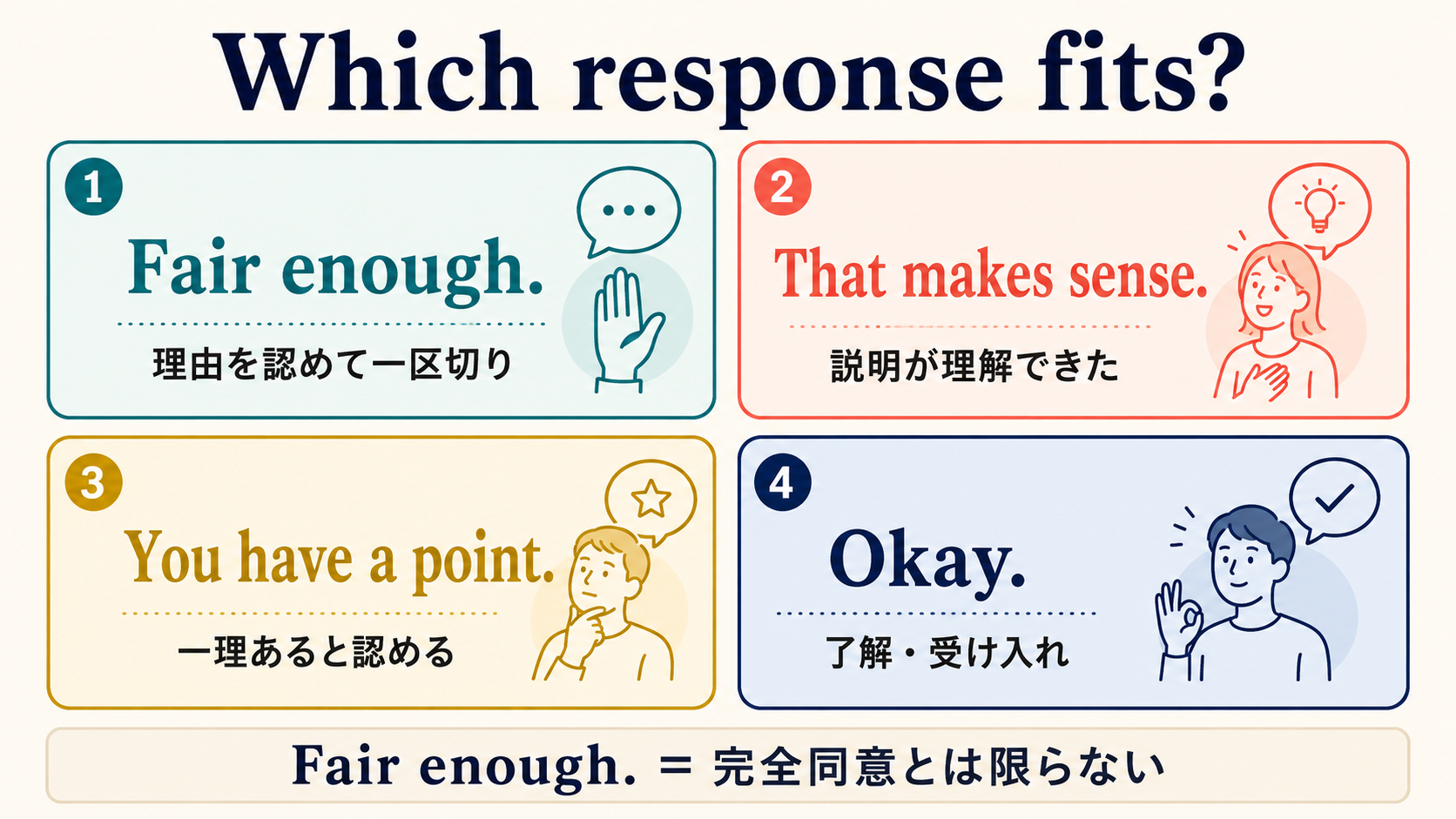 Fair enough.・That makes sense.・You have a point.・Okay.の違い