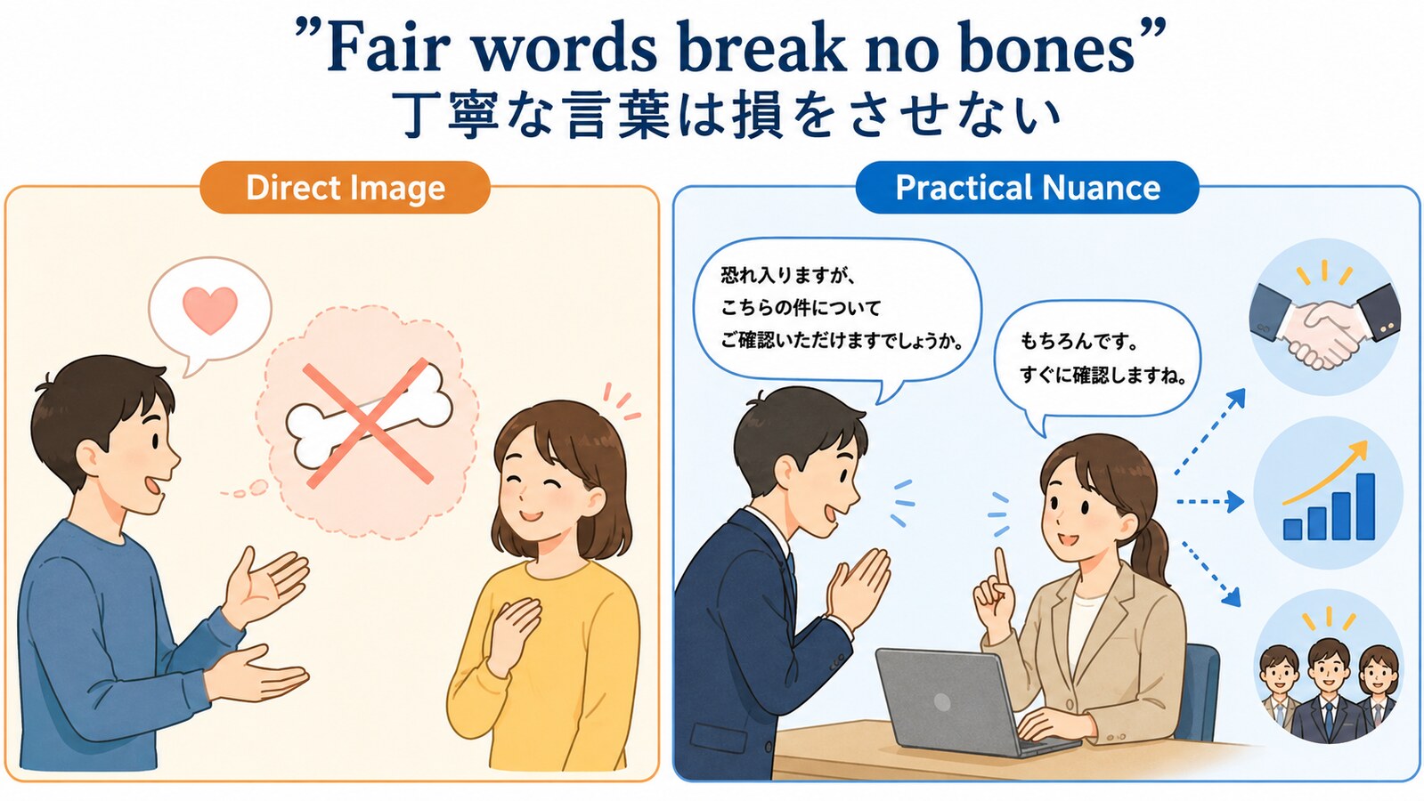 Fair words break no bonesの意味は？使い方・ニュアンスと例文