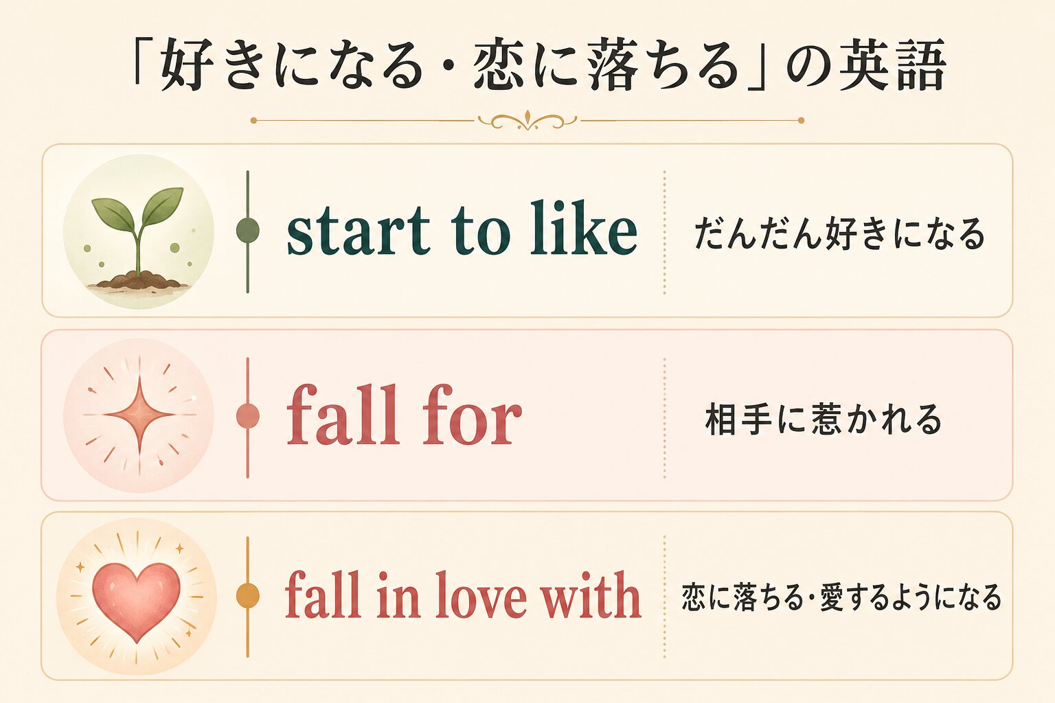 好きになる・恋に落ちる3つの英語表現