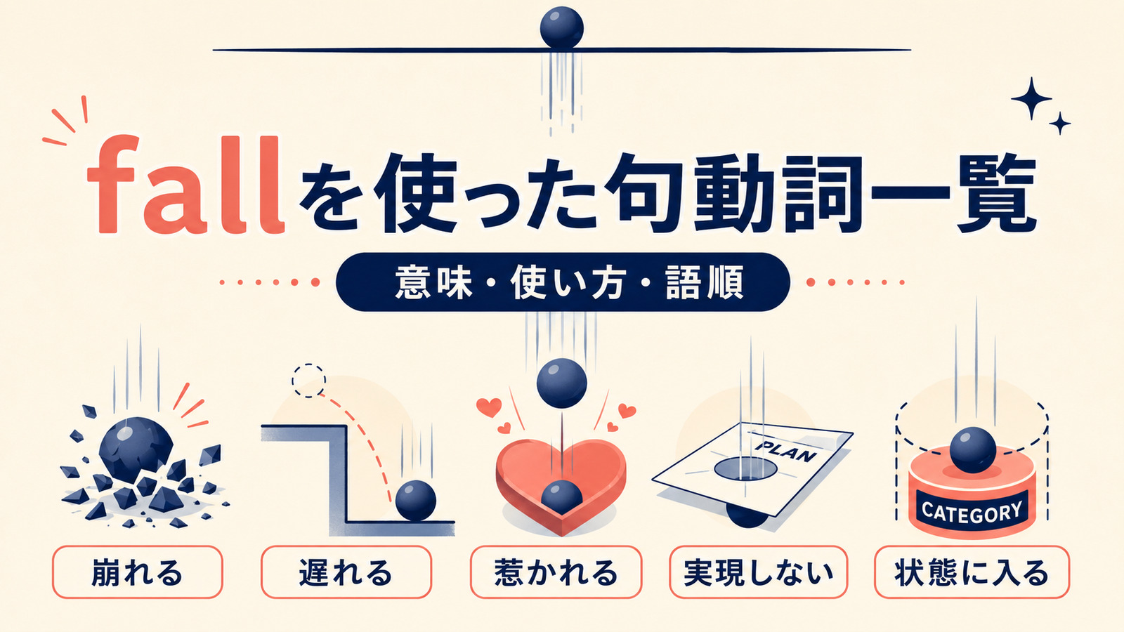 fallを使った句動詞の意味・使い方・語順をまとめた一覧記事のアイキャッチ