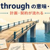 fall throughの意味・計画や契約が流れる様子を表すイラスト