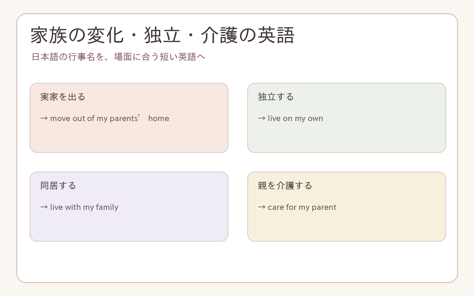 家族の変化・独立・介護の英語の英語の使い分け