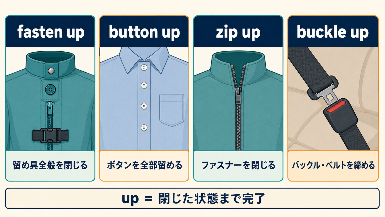 fasten up・button up・zip up・buckle upの意味と留め具の違い