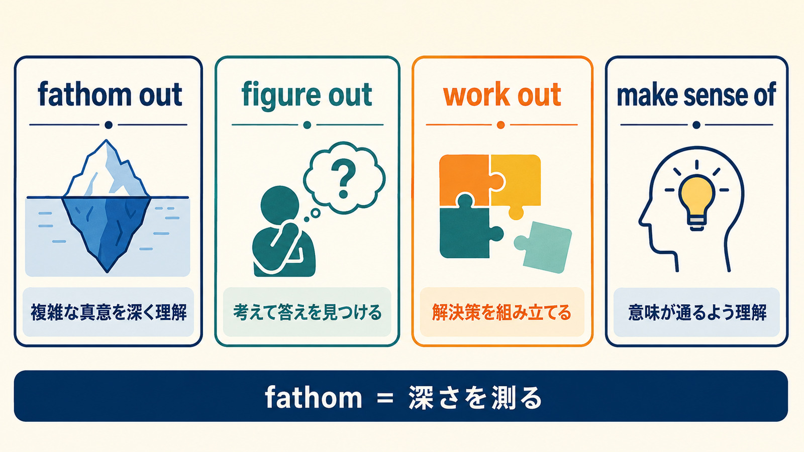 fathom out・figure out・work out・make sense ofの意味とニュアンスの違い