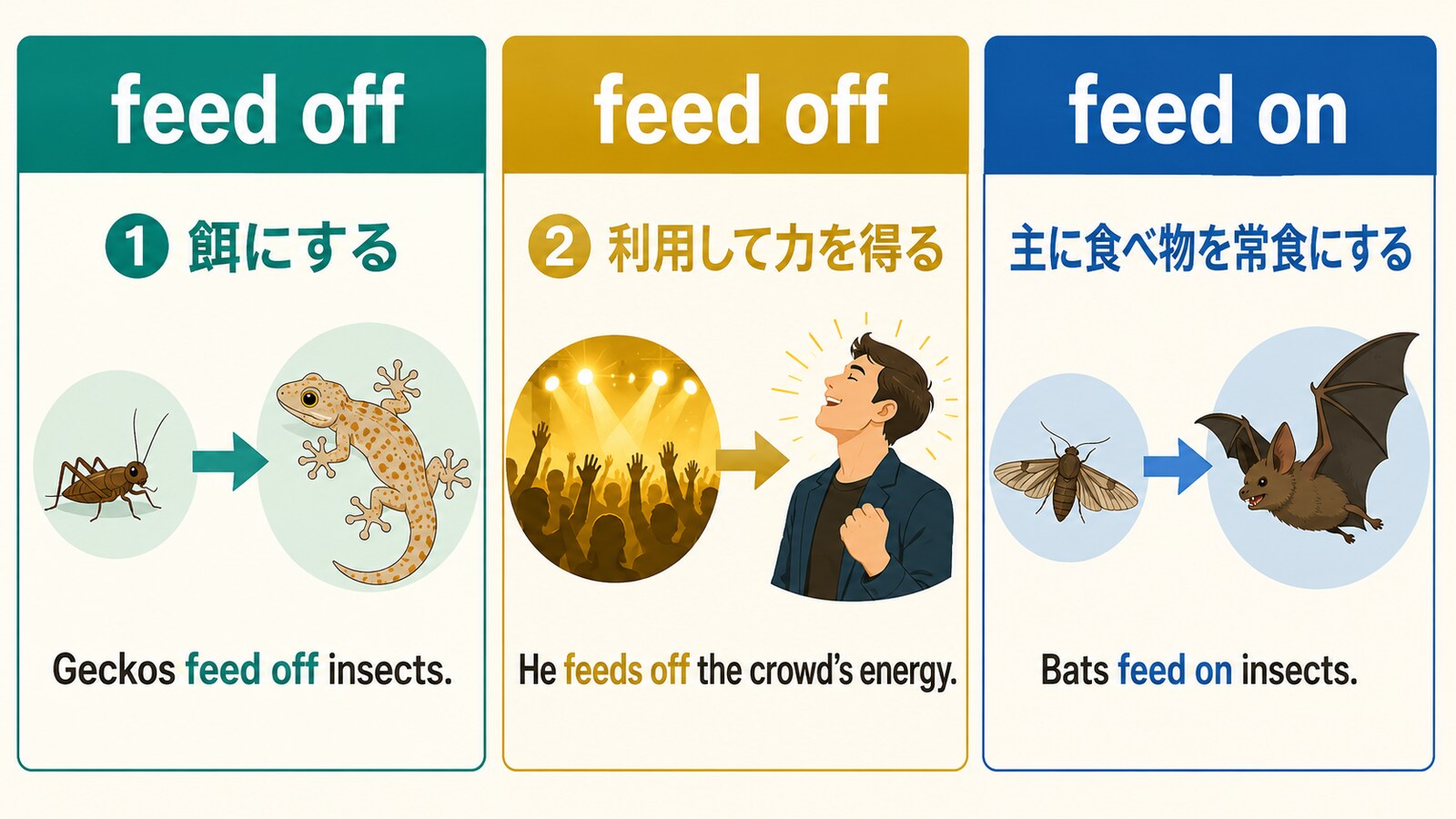 feed offの2つの意味とfeed onとのニュアンスの違い
