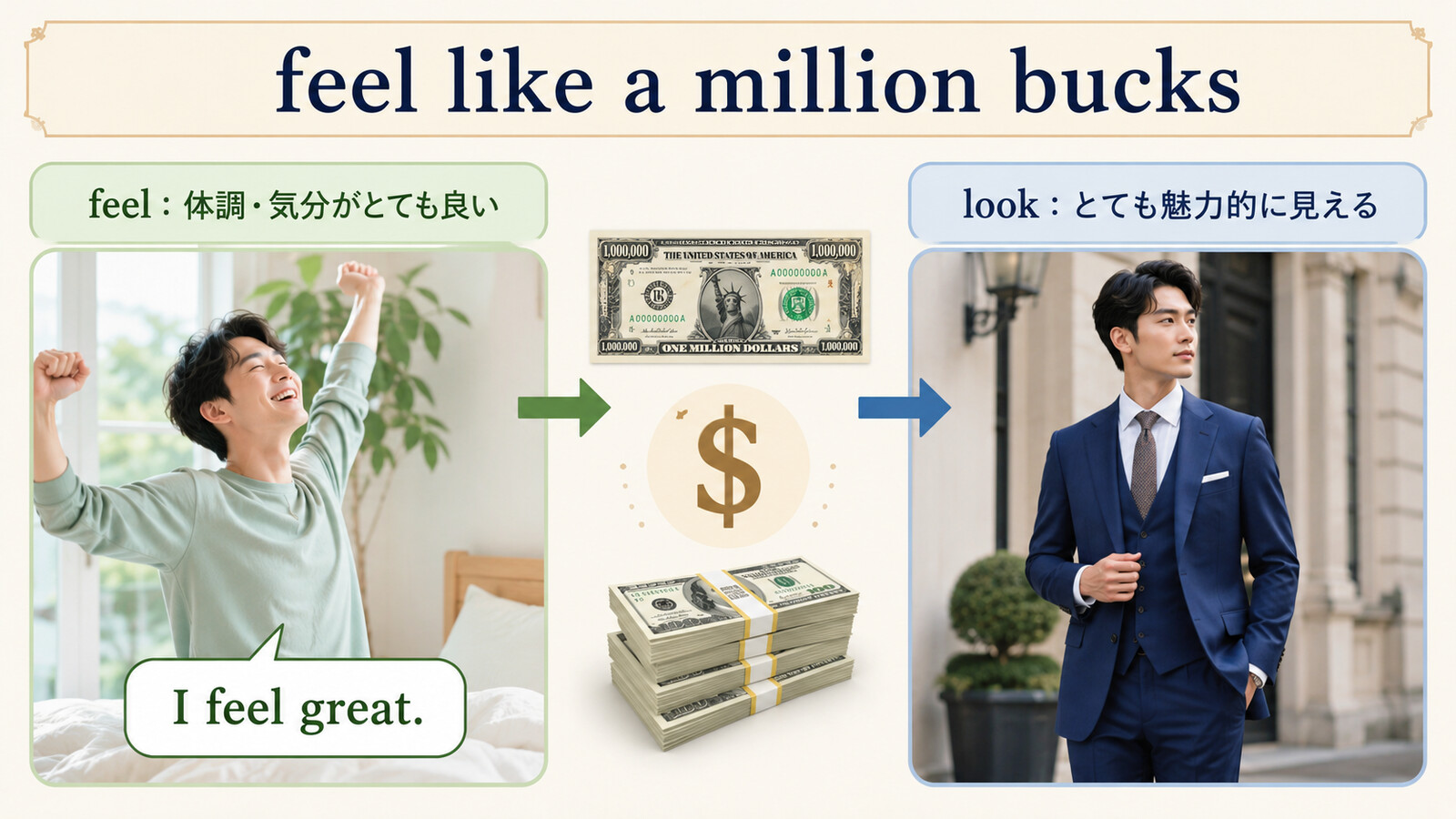 feelとlook like a million bucksの違いを説明するイラスト