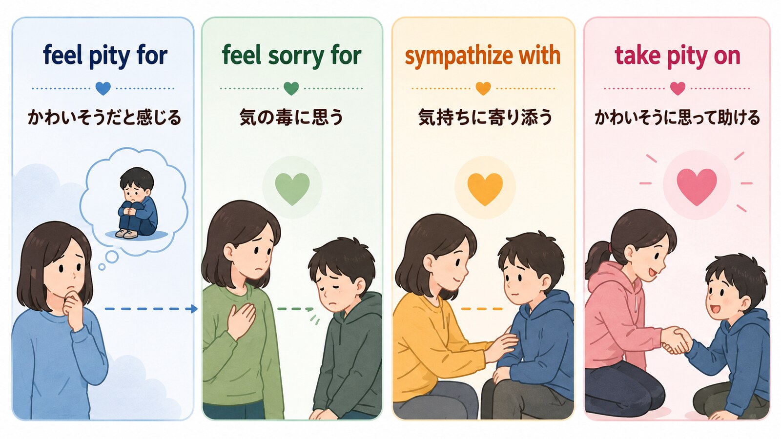 feel pity for・feel sorry for・sympathize with・take pity onの違い