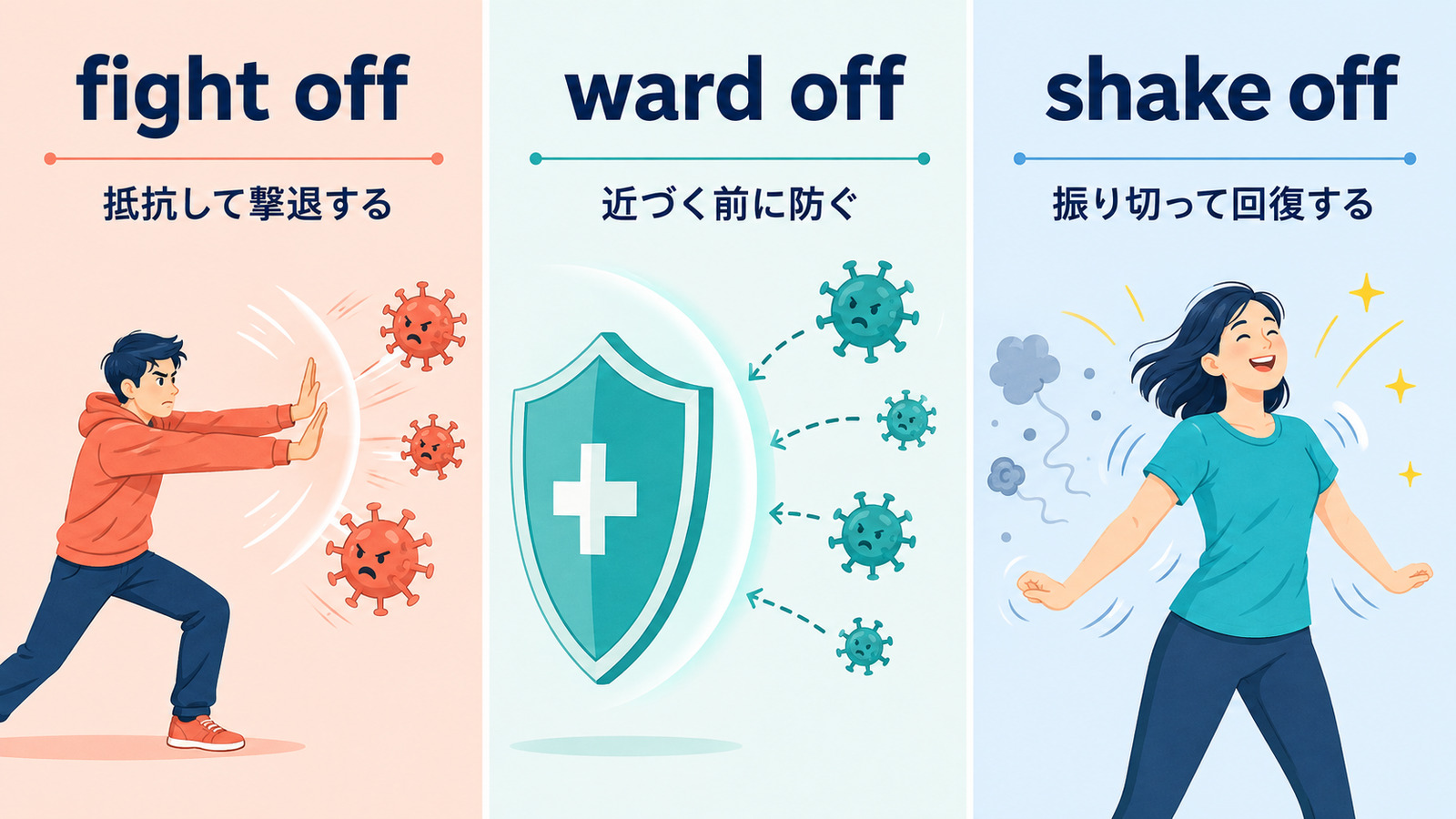 fight off・ward off・shake offのニュアンスの違いを示す解説イラスト