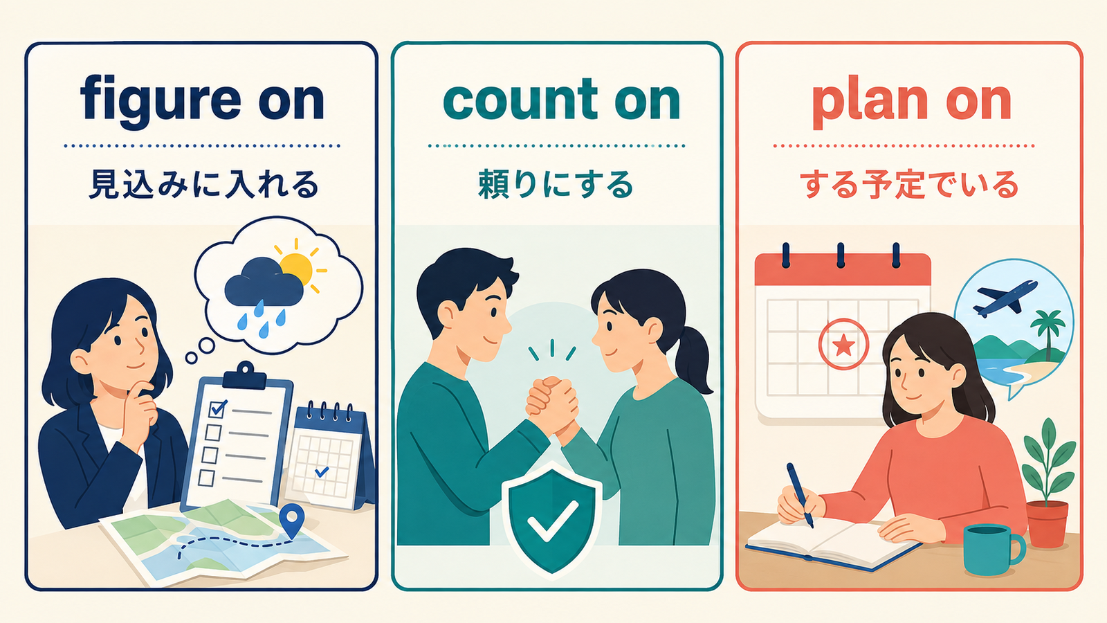 figure onは見込みに入れる、count onは頼りにする、plan onはする予定でいるという違い