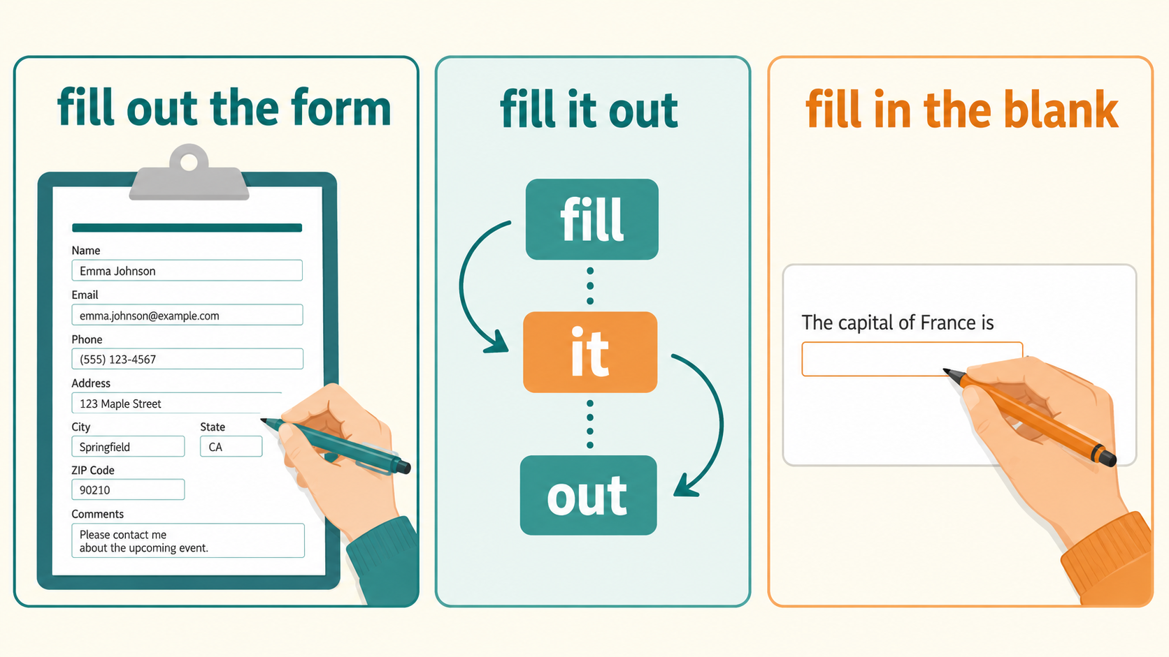fill out the form・fill it out・fill in the blankの語順と違いを示すイラスト