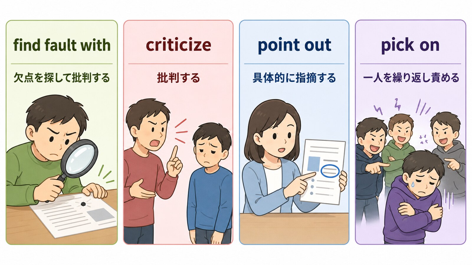 find fault with・criticize・point out・pick onのニュアンス比較