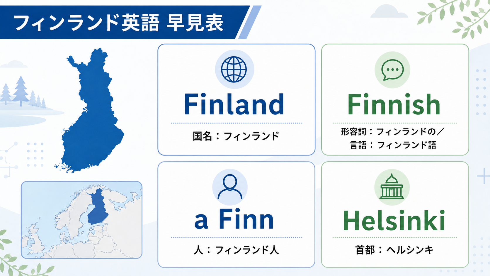 Finland・Finnish・a Finn・Helsinkiの日英対応図
