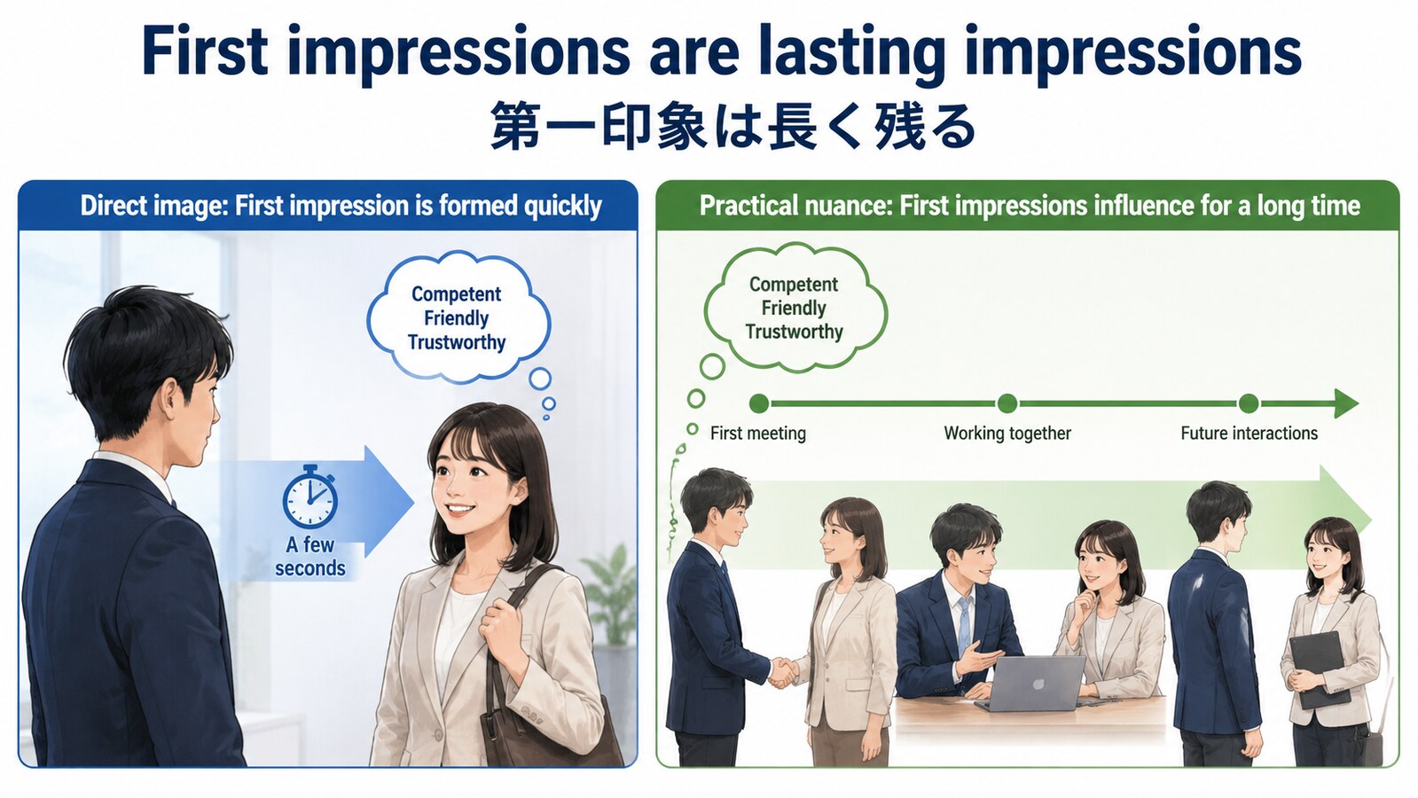 First impressions are lasting impressionsの直訳と実際のニュアンスを図解