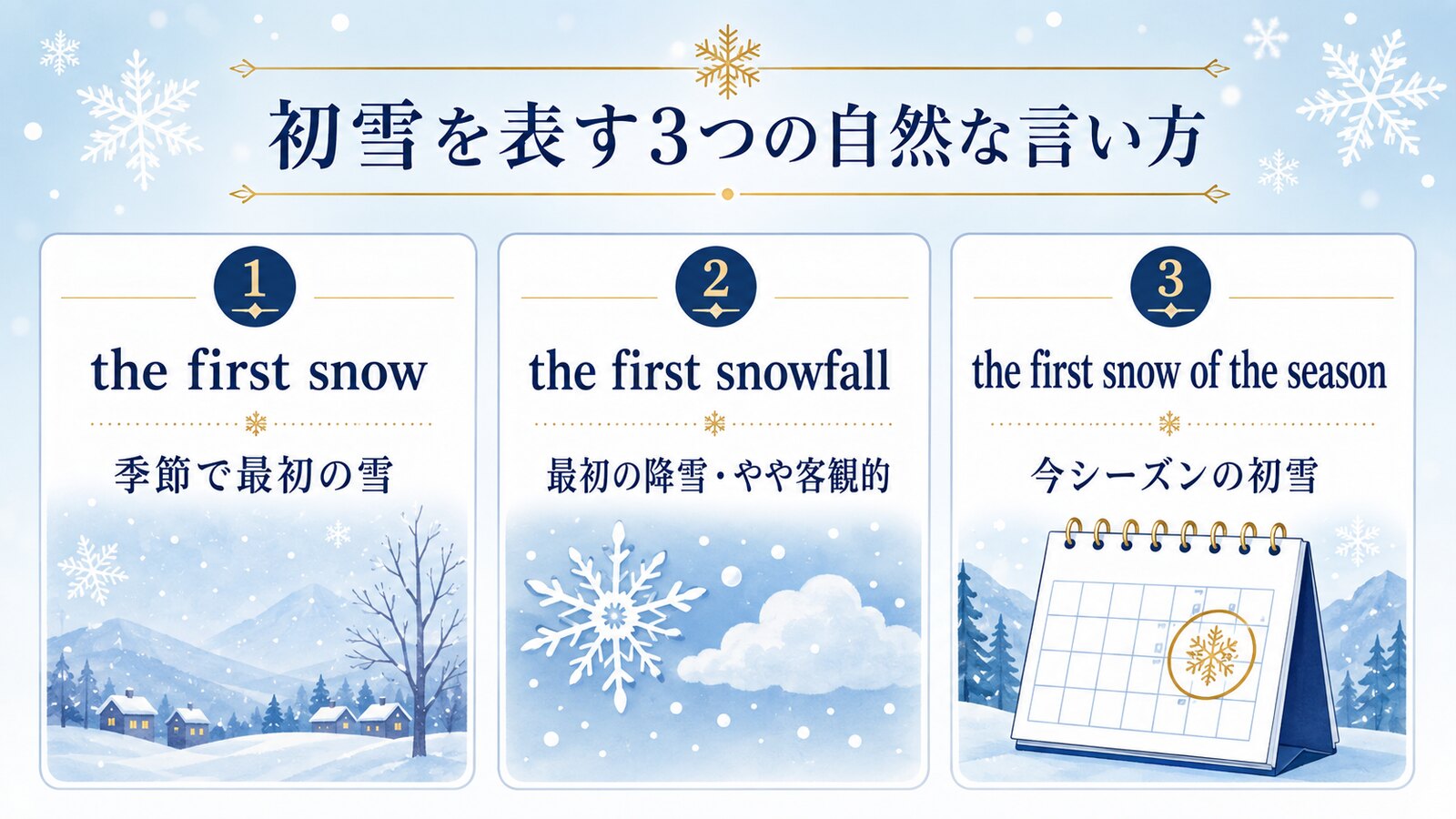 初雪を表す3つの英語表現の違いを比較した図解