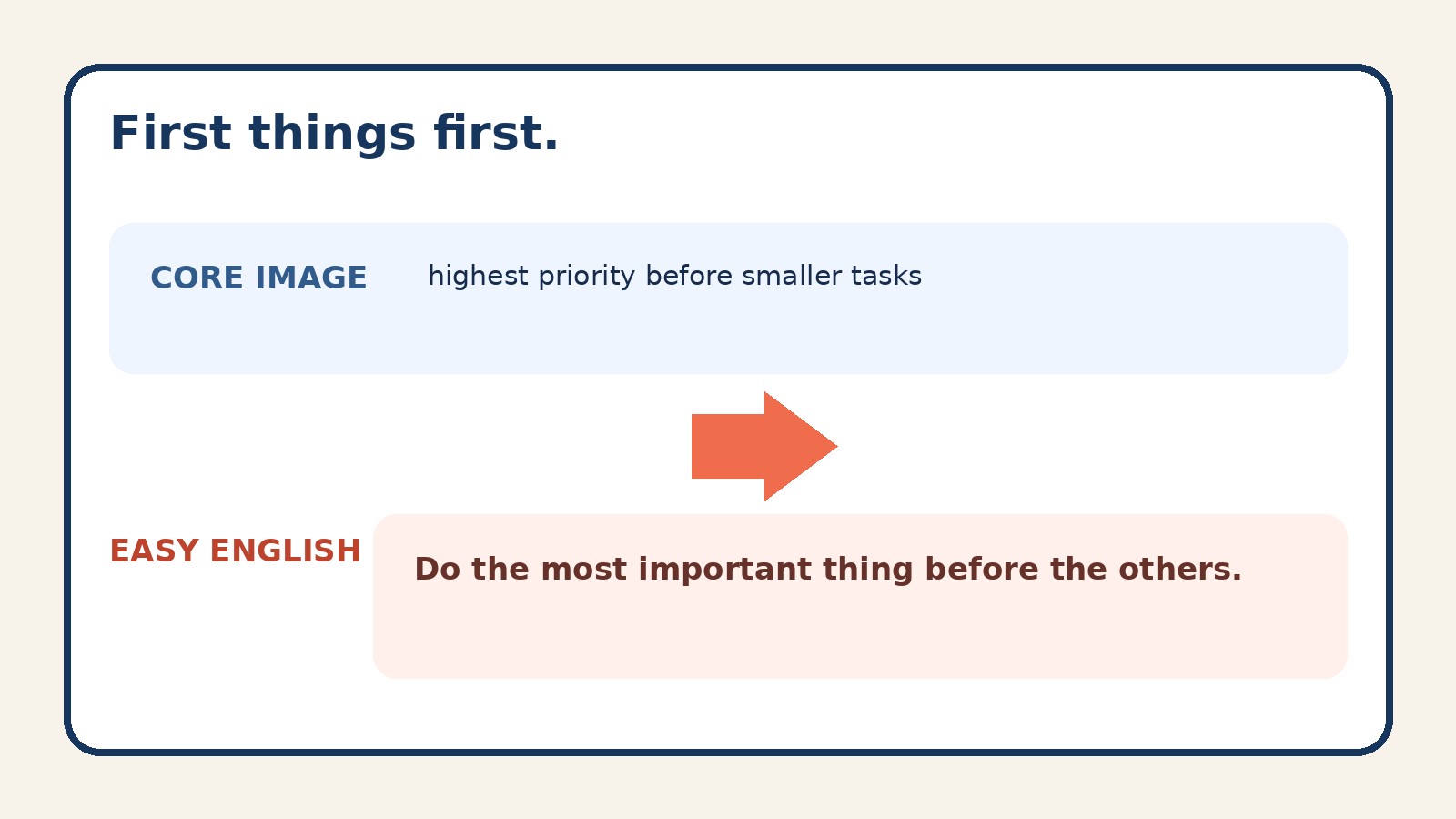 First things first.のコアイメージと簡単な英語での言い換え