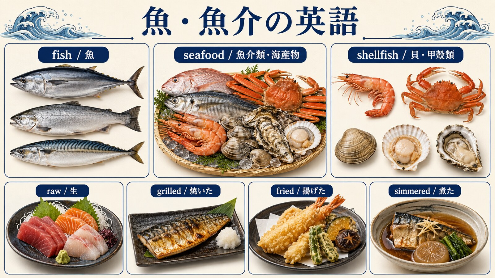 fish・seafood・shellfishの違いとraw・grilled・fried・simmeredを示す魚・魚介の英語図解