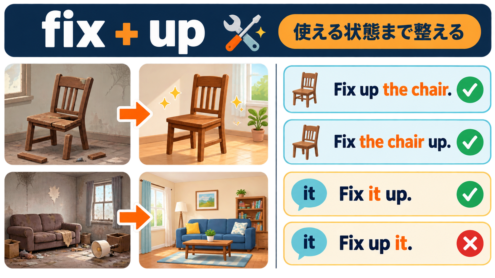 fix upの使える状態まで整えるイメージとfix it upの語順