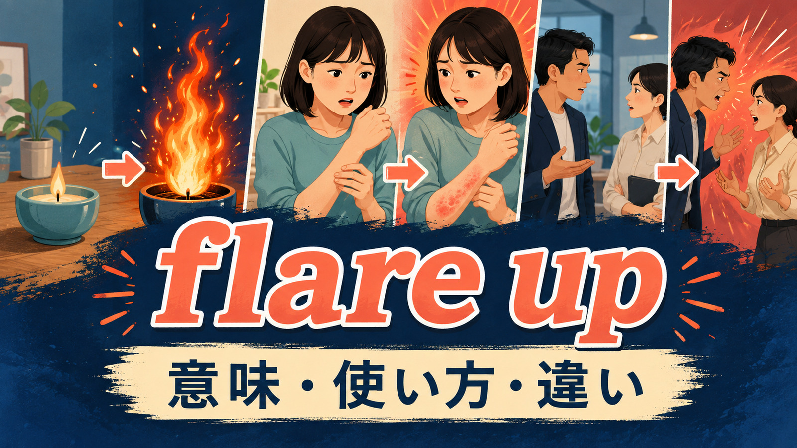 flare upの症状・争い・怒りが急に強まるという意味を示すアイキャッチ画像