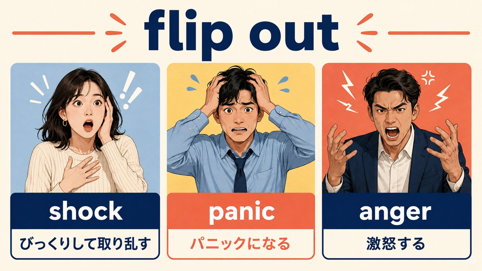 flip outを驚き・パニック・怒りに使う場面を比較した解説イラスト