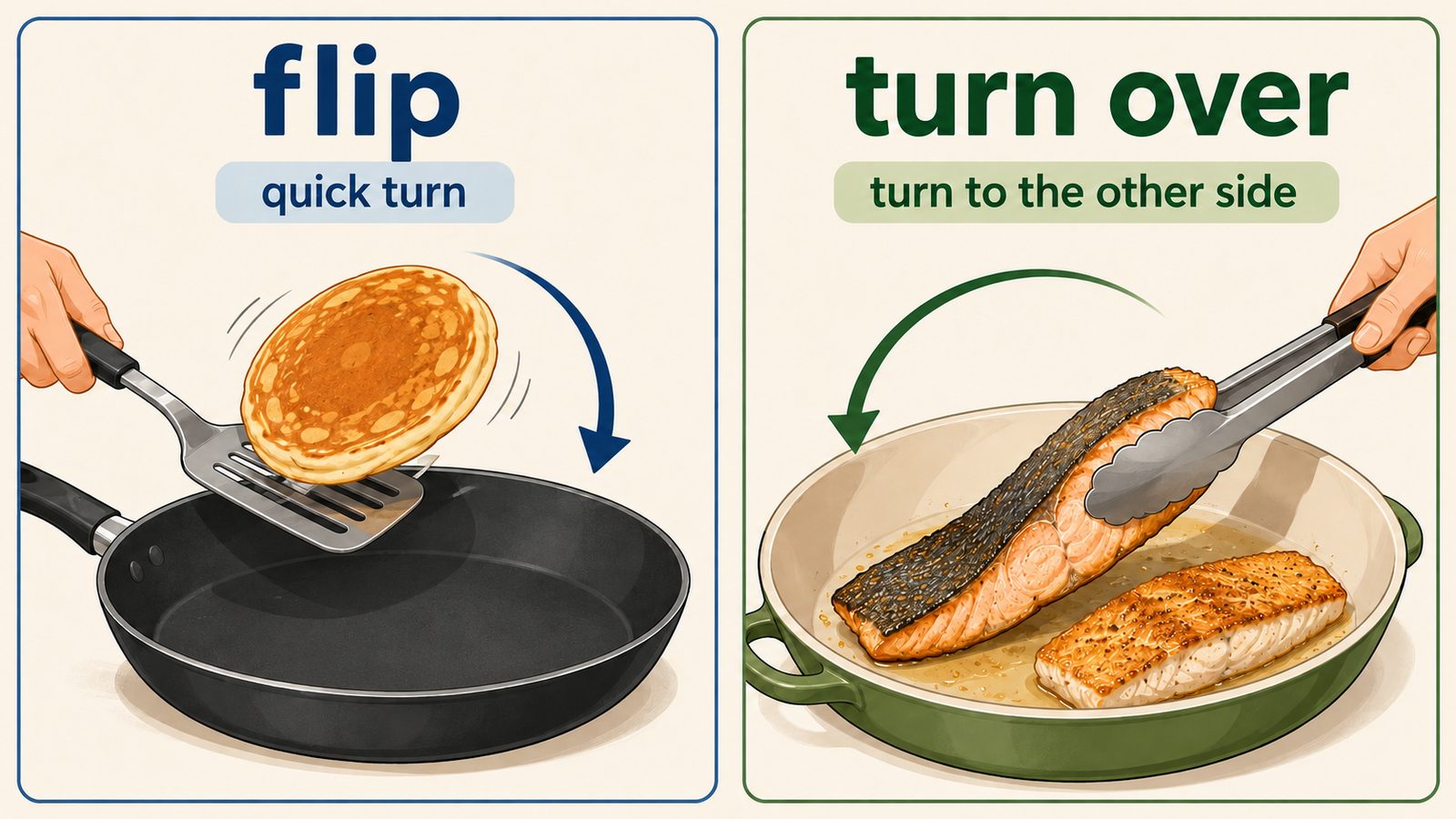 パンケーキを素早くflipする動きと魚を丁寧にturn overする動きの比較