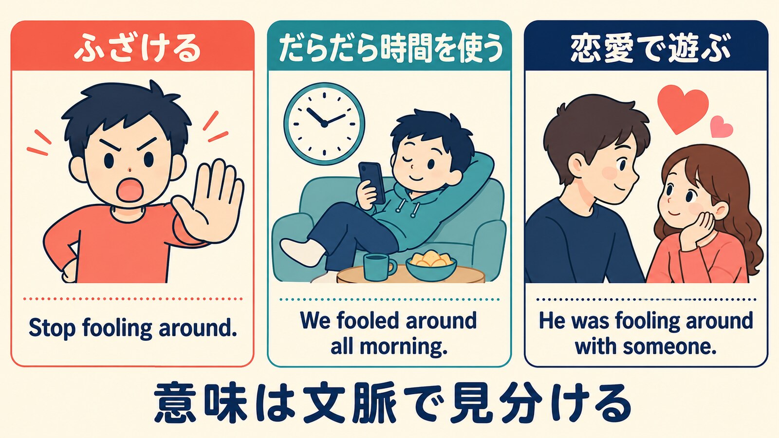 fool aroundの「ふざける・だらだら時間を使う・恋愛で遊ぶ」を比較した図